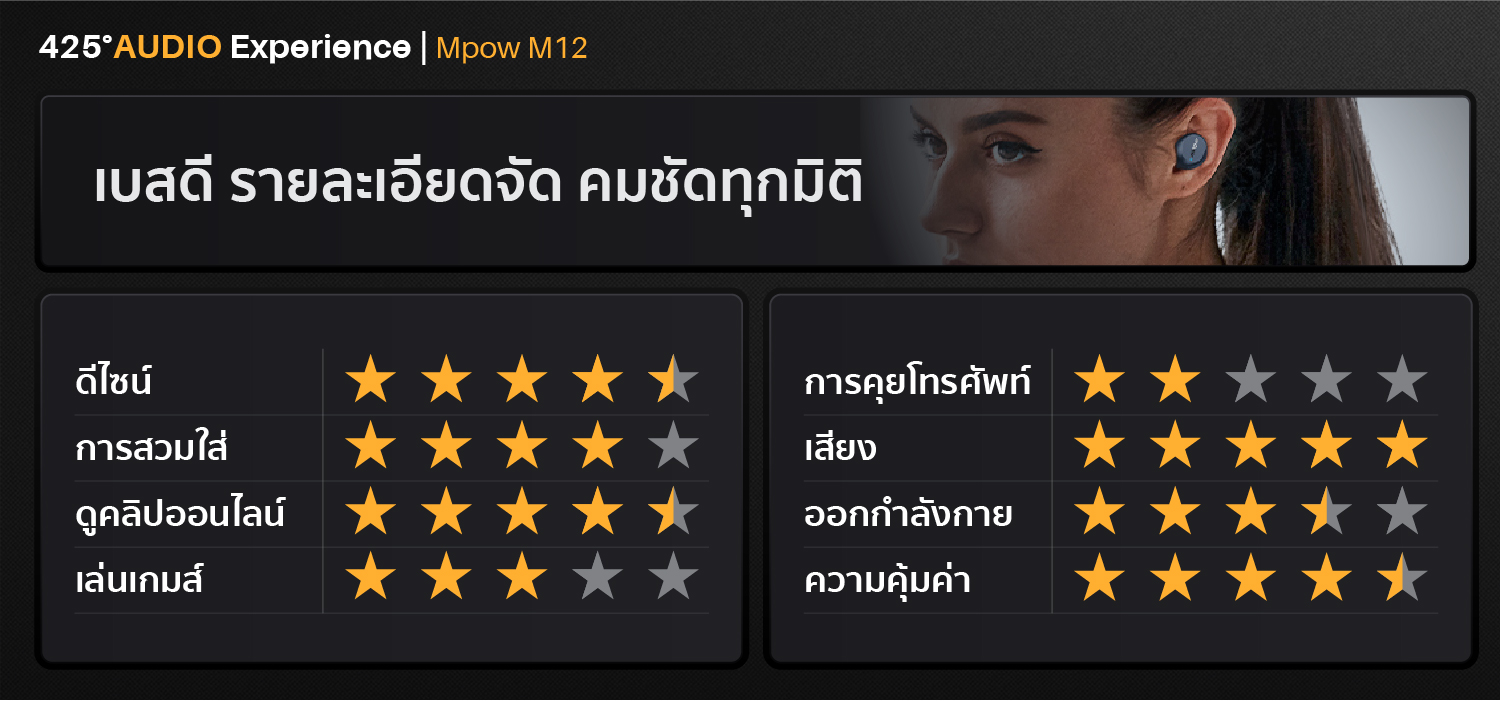 mpow m12,black,true wireless,ipx8,เสียงดี,เบสหนัก,รายละเอียดคมชัด,แบตอึด,หูฟังไร้สาย,หูฟังเสียงดี